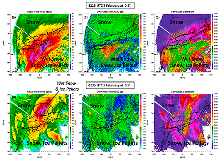 PPI displays of the polarimetric variables at (a)–(c) 2216 UTC 8 Feb and (d)–(f) 0236 UTC 9 Feb 2013 at 0.58 elevation. The 08C RAP model TW at the surface is overlaid (boldface, dashed). At 2216 UTC, pure dry snow was located within colder temperatures north of the 08C isotherm, while wet snow and mixed-phase hydrometeors occurred within warmer temperatures south of the 08C isotherm in (a)–(c). The solid black line indicates the location of the 1448 azimuth RHI. At 0236 UTC, dry snow was predominant, while wet snow and ice pellets were also observed within the max ZH region, within negative surface temperatures, north of the 08C isotherm in (d)–(f).
