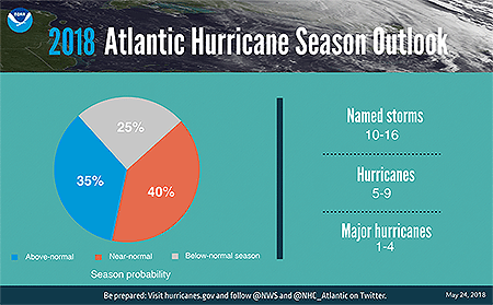 2018-NOAA-hurricane-numbers