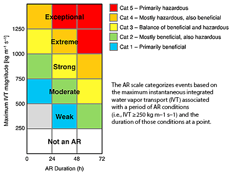 AR-Scale