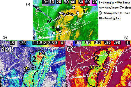 DualPol_BAMS7