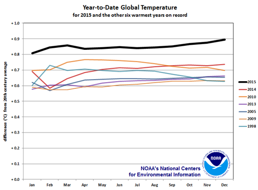 ytd_temps