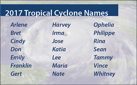 2017 Atlantic hurricane season names