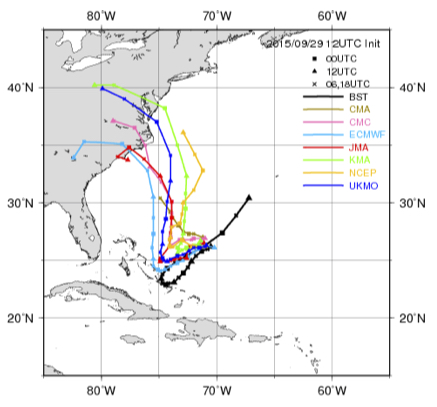 JoaquinForecast