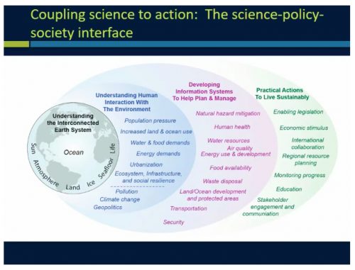 AveryCouplingSciencePolicySociety