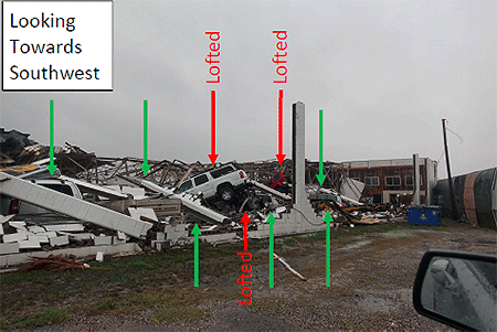 Intense wind gusts, likely caused by tornado-scale vortices in Harvey’s eyewall, lofted SUV-type vehicles (red arrows; green arrows point to unlofted vehicles). Wind gusts as intense as 145 mph were measured by a DOW-mounted anemometer 350 m downstream from these lofted vehicles.