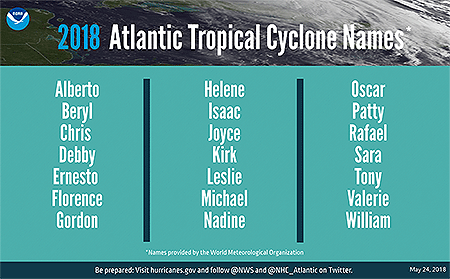 2018-Hurricane-names