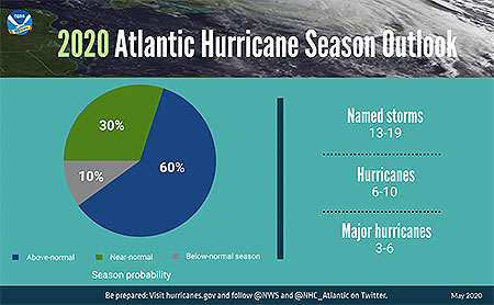 NOAA-2020-outlook