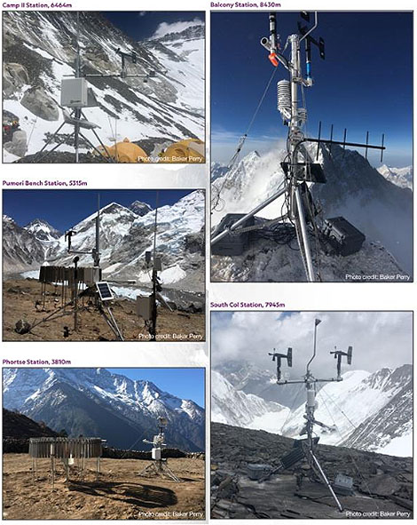 Photos of the automatic weather stations installed during the 2019 Everest Expedition. Note the shovel handles used to mount the wind speed sensors on the Balcony weather station (upper right).