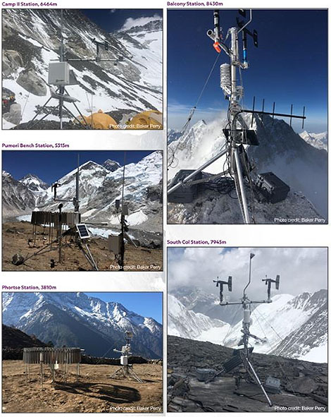 Weather Stations on Mount Everest