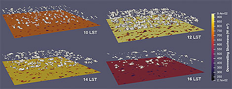 Renderings of cloud water isosurfaces (10−6 kg−1), every 2 h, show the diurnal evolution of a cloud field from a simulation forced by the VARANAL large-scale forcing on 30 Aug 2017. Cloud shadows can be seen in the surface downwelling shortwave radiation (colors; W m−2).