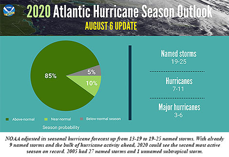 NOAA-2020-outlook-update2