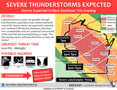 SPC Convective Outlook