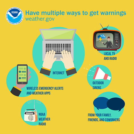 Have multiple ways to get warnings Weather.gov