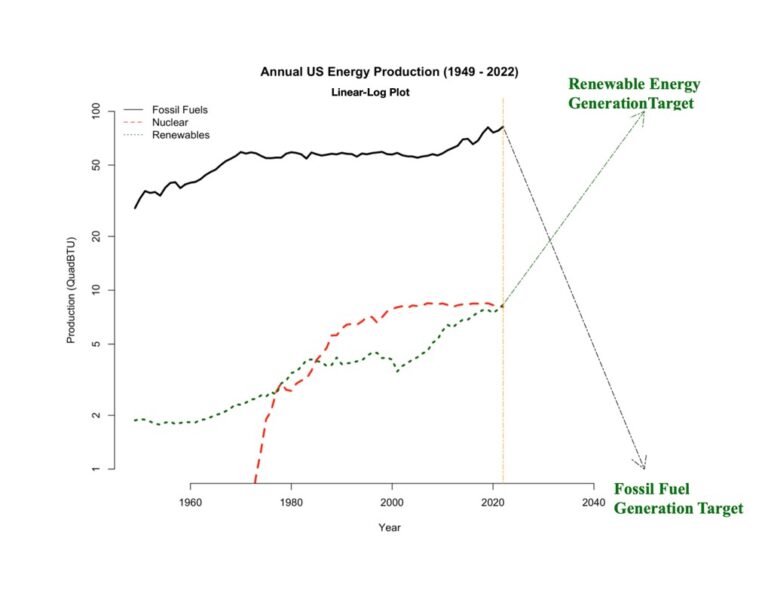 AMS 2024 Session Highlight Transition To Carbon Free Energy Generation   CarbonFreeTrajectory JFreedman 768x593 